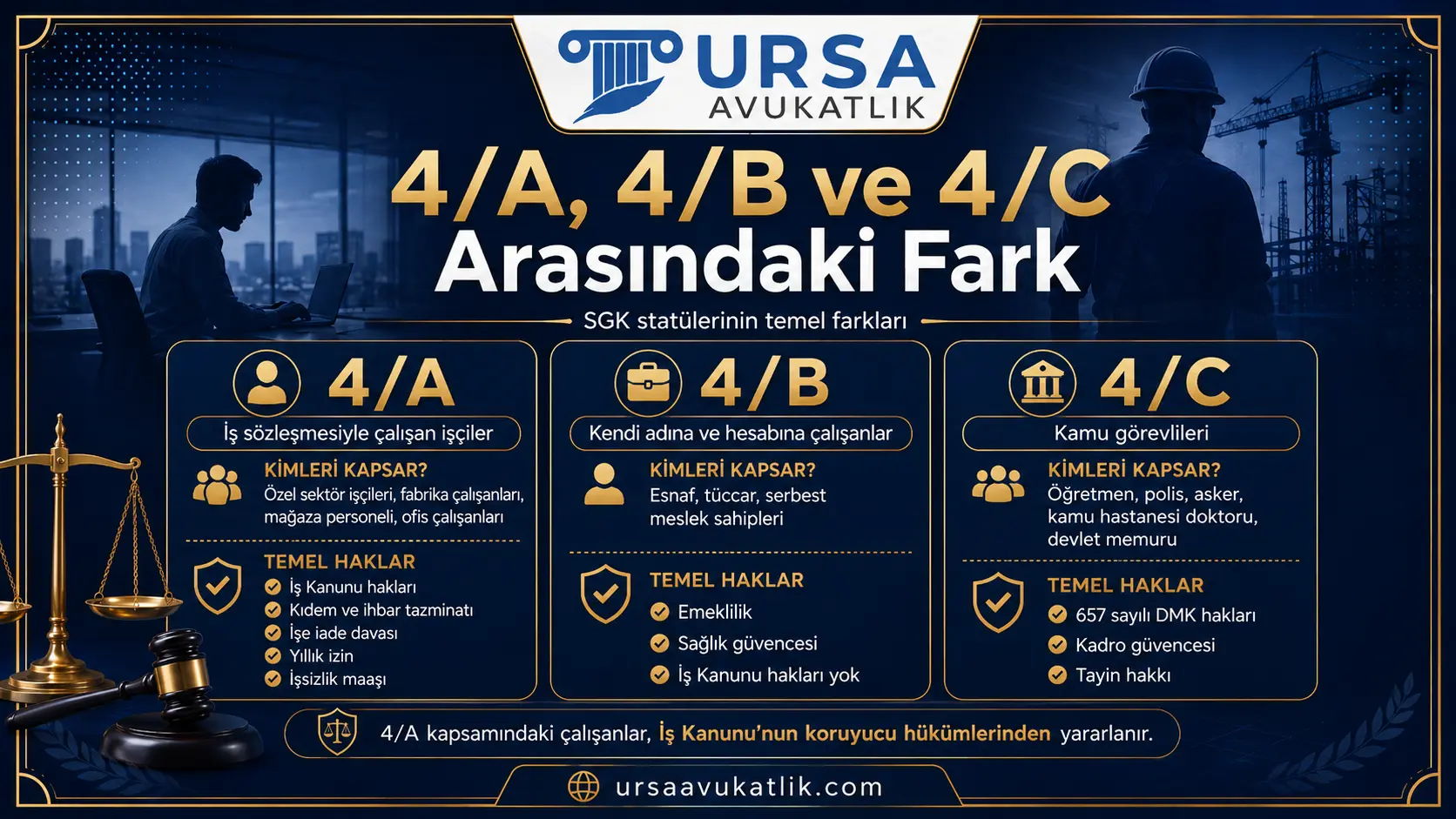 4/A, 4/B ve 4/C statülerini kimleri kapsadığı ve temel hakları bakımından karşılaştıran şema