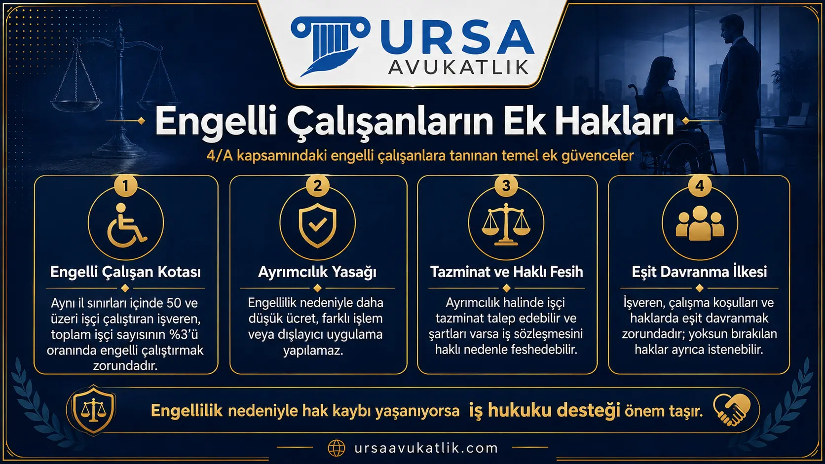 Engelli çalışanların ek hakları şeması: engelli çalışan kotası, ayrımcılık yasağı, tazminat ve haklı fesih, eşit davranma ilkesi