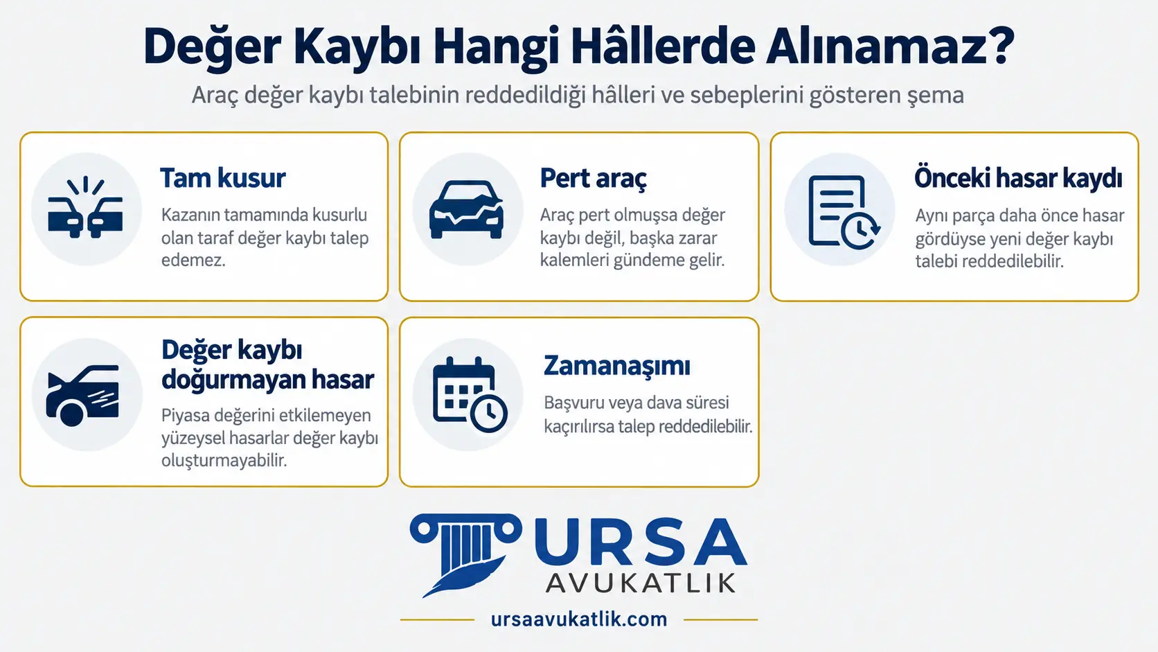 Araç değer kaybının tam kusur, pert araç, önceki hasar kaydı, değer kaybı doğurmayan hasar ve zamanaşımı hâllerinde alınamadığını gösteren şema