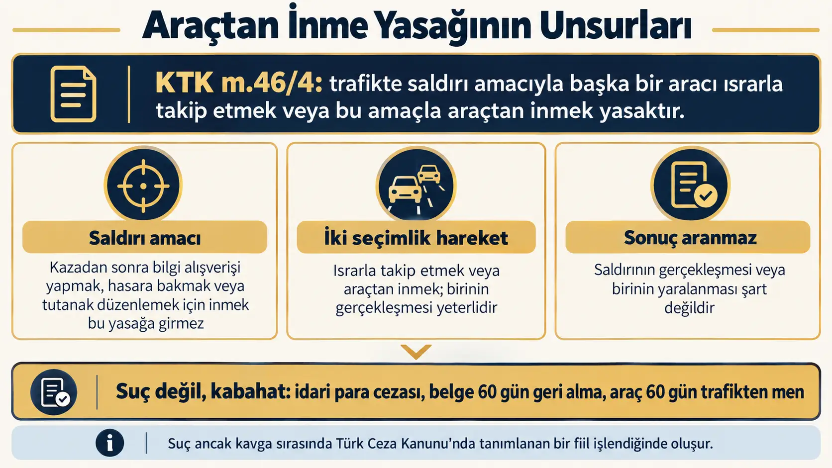 Saldırı amacıyla araçtan inme yasağının amaç, seçimlik hareket ve sonuç aranmaması unsurlarını ve fiilin kabahat olduğunu gösteren şema