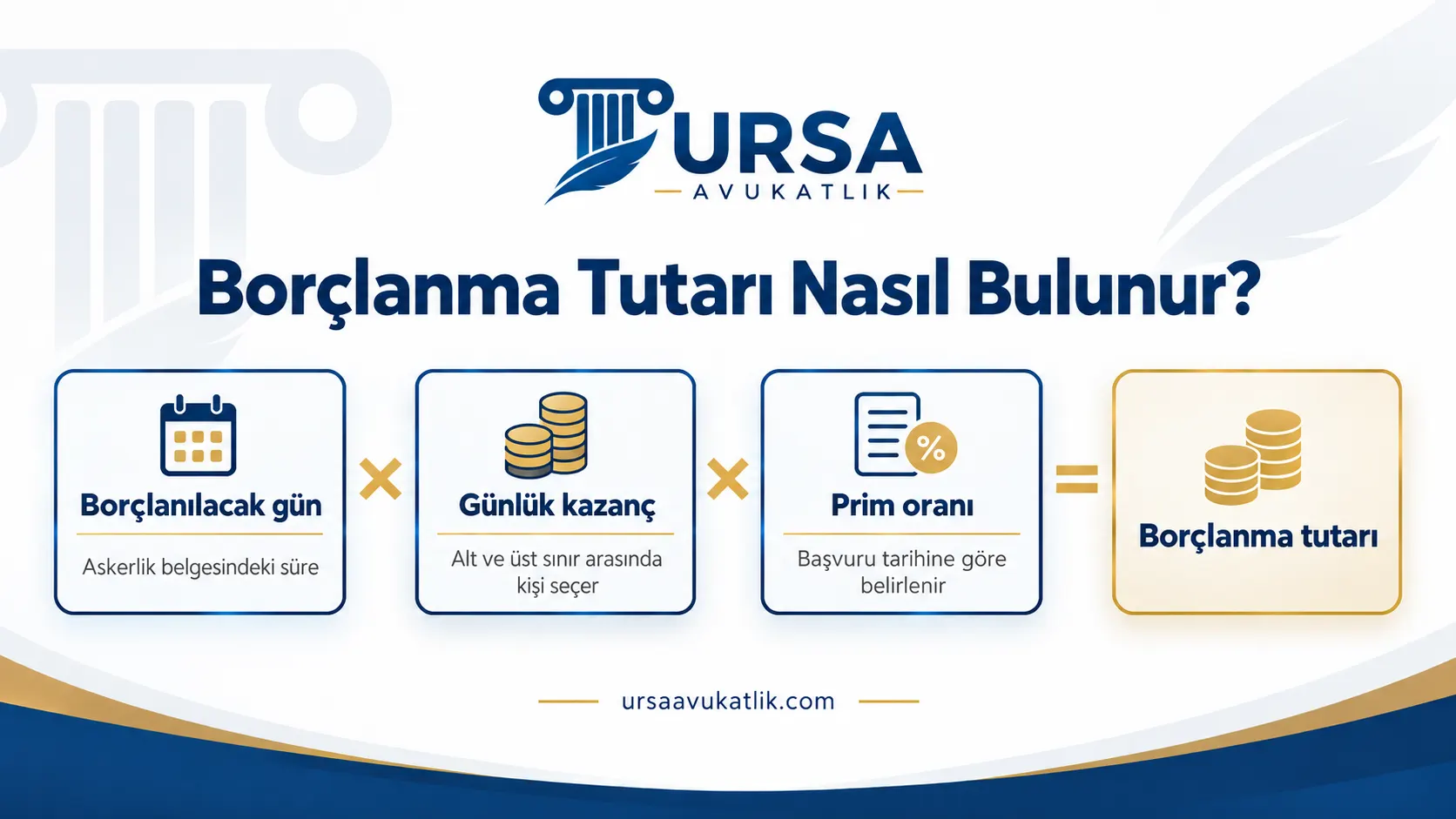 Askerlik borçlanmasının gün sayısı, günlük kazanç ve prim oranıyla hesaplandığını gösteren formül şeması