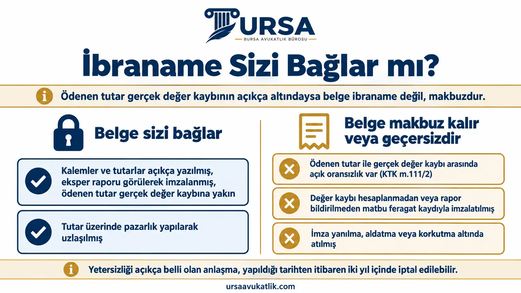 İbranamenin hangi durumda bağlayıcı olduğunu, hangi durumda makbuz sayıldığını karşılaştıran şema