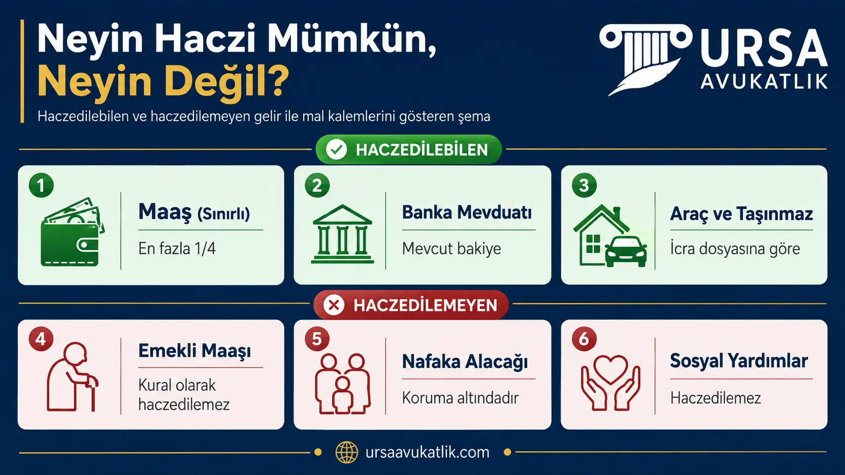 Haczedilebilen ve haczedilemeyen gelir ile mal kalemlerini gösteren şema