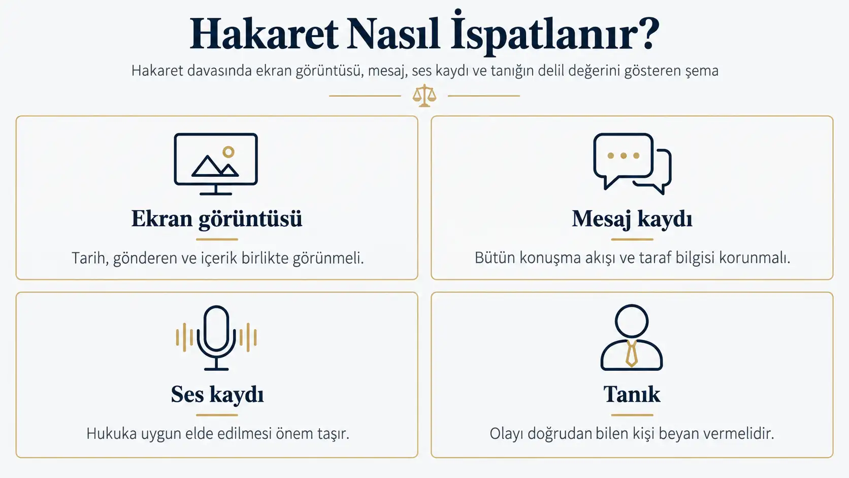 Hakaret davasında ekran görüntüsü, mesaj, ses kaydı ve tanığın delil değerini gösteren şema
