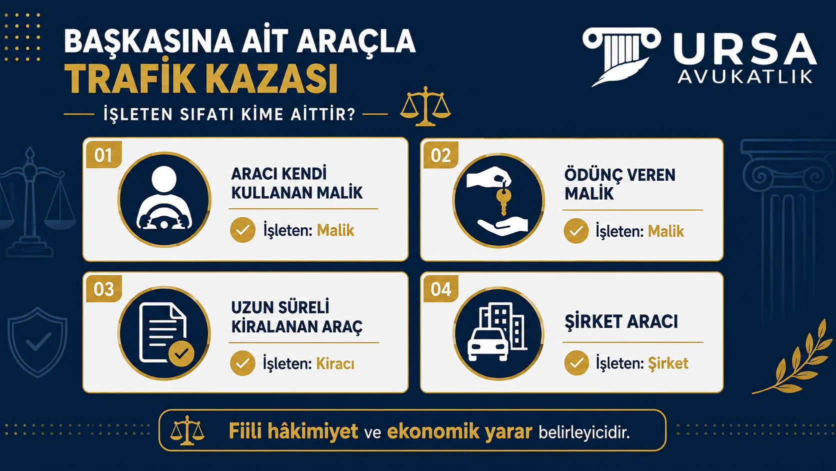 İşleten sıfatının hangi hâlde kime ait olduğunu gösteren karar şeması
