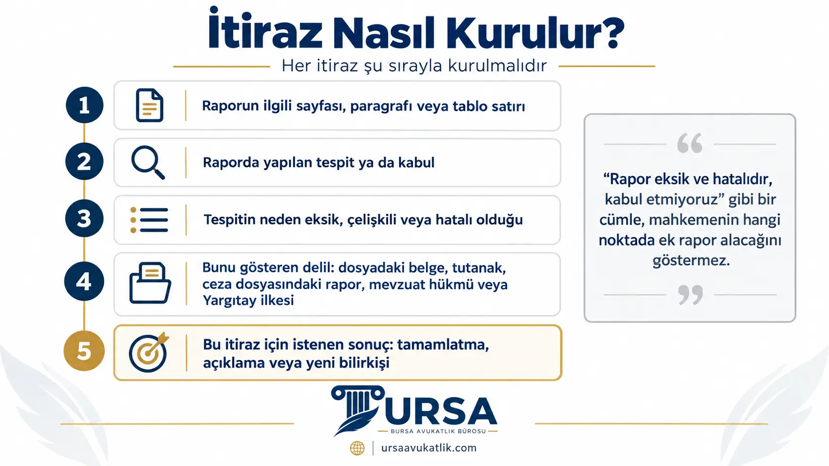 Bilirkişi raporuna itirazda rapordaki yerin, tespitin, hatanın, delilin ve istenen sonucun sırayla yazılması gerektiğini gösteren şema