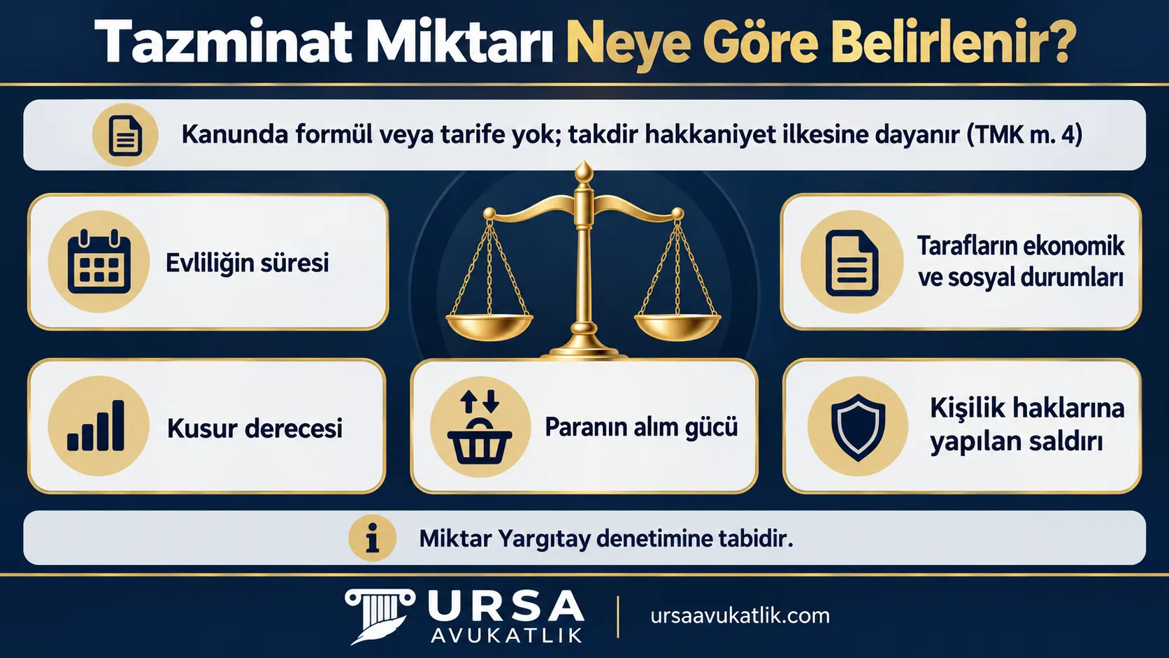 Boşanmada tazminat miktarını belirleyen evlilik süresi, ekonomik durum, kusur, alım gücü ve kişilik hakkı ölçütleri