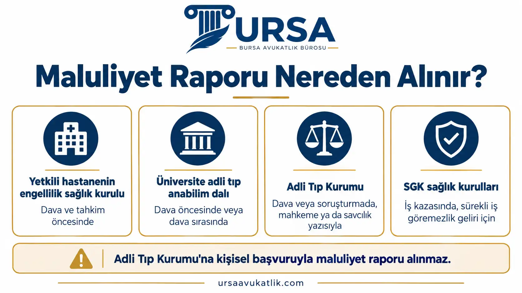 Maluliyet raporunun dava öncesinde, dava sırasında ve iş kazasında hangi kurumdan alındığını gösteren şema