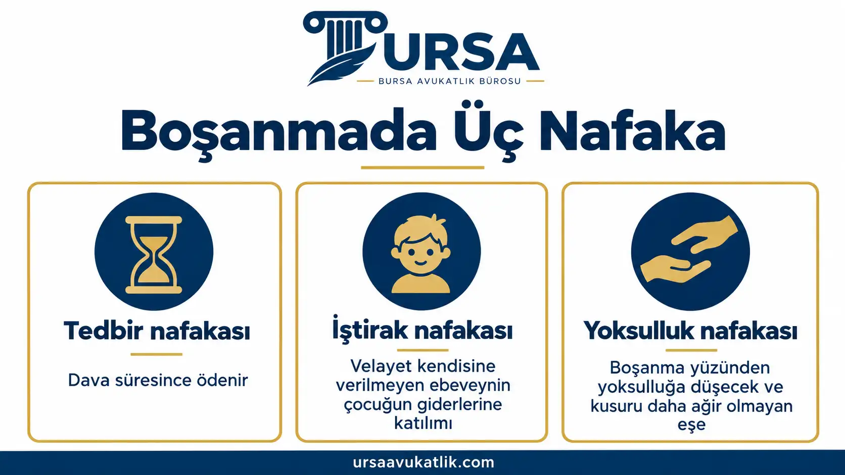 Tedbir, iştirak ve yoksulluk nafakasının kime ve ne zaman ödendiğini gösteren şema