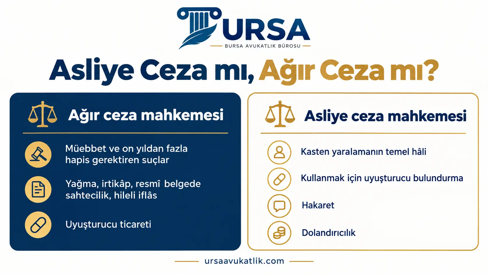 Ağır ceza ve asliye ceza mahkemesinin baktığı suçları karşılaştıran şema