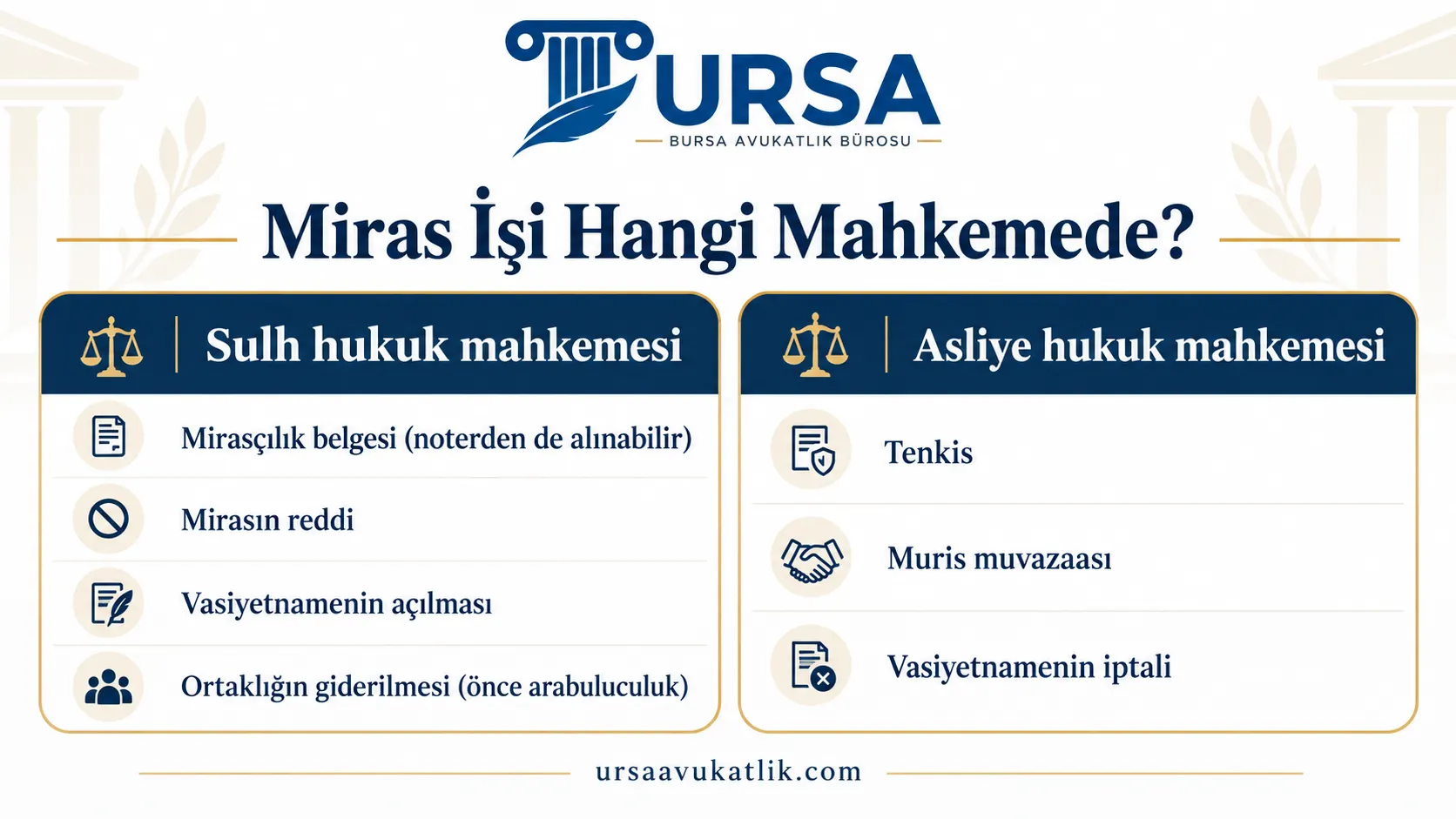 Miras işlerinin sulh hukuk ve asliye hukuk mahkemeleri arasındaki dağılımını gösteren şema
