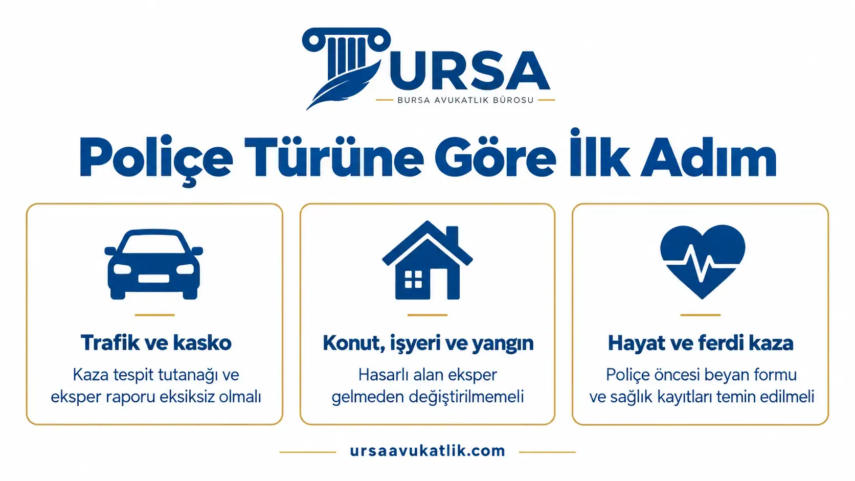 Trafik, konut ve hayat poliçelerinde uyuşmazlık çıktığında ilk yapılacakları gösteren şema