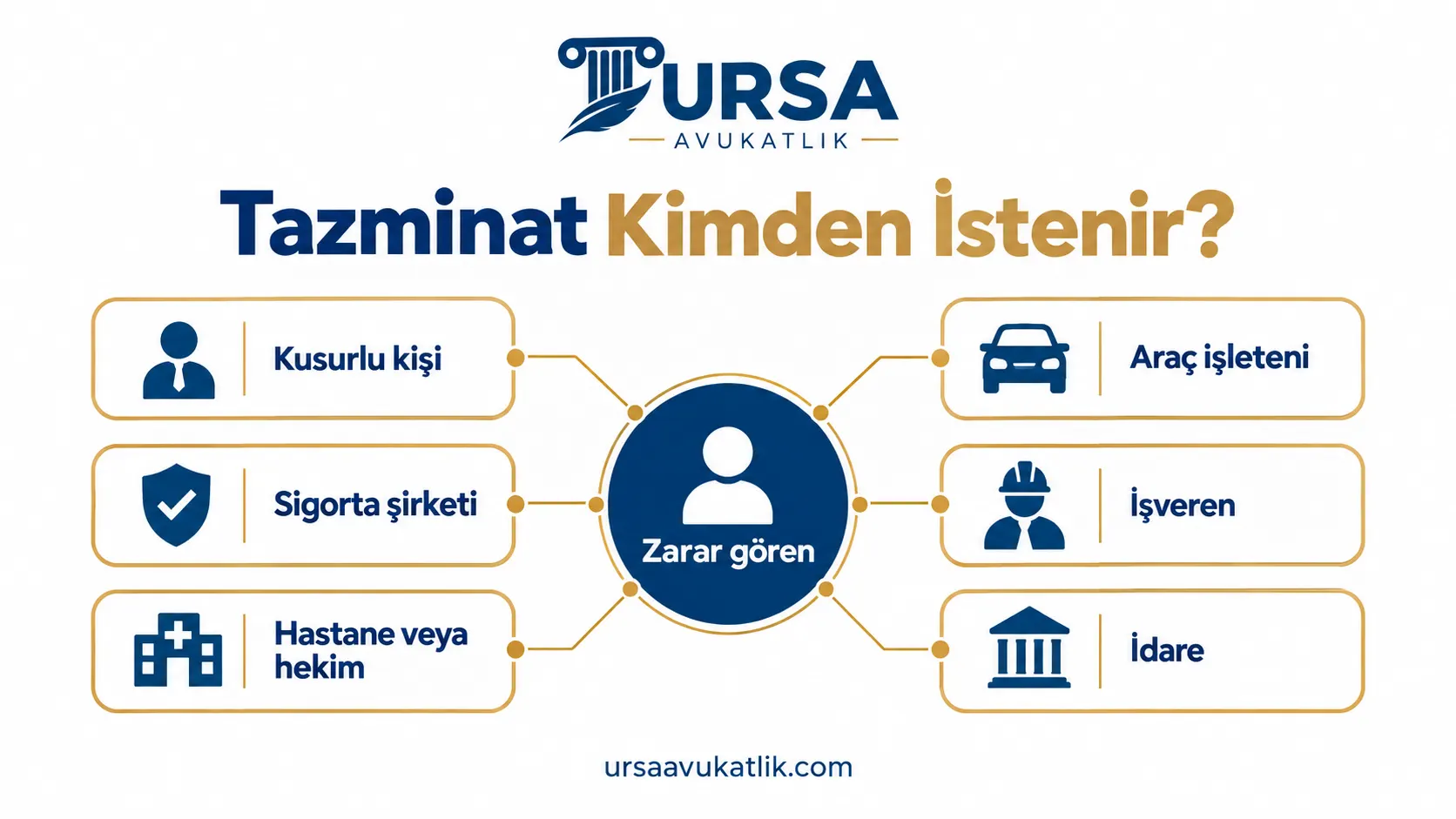 Zarar görenin tazminat isteyebileceği kişi ve kurumları gösteren şema