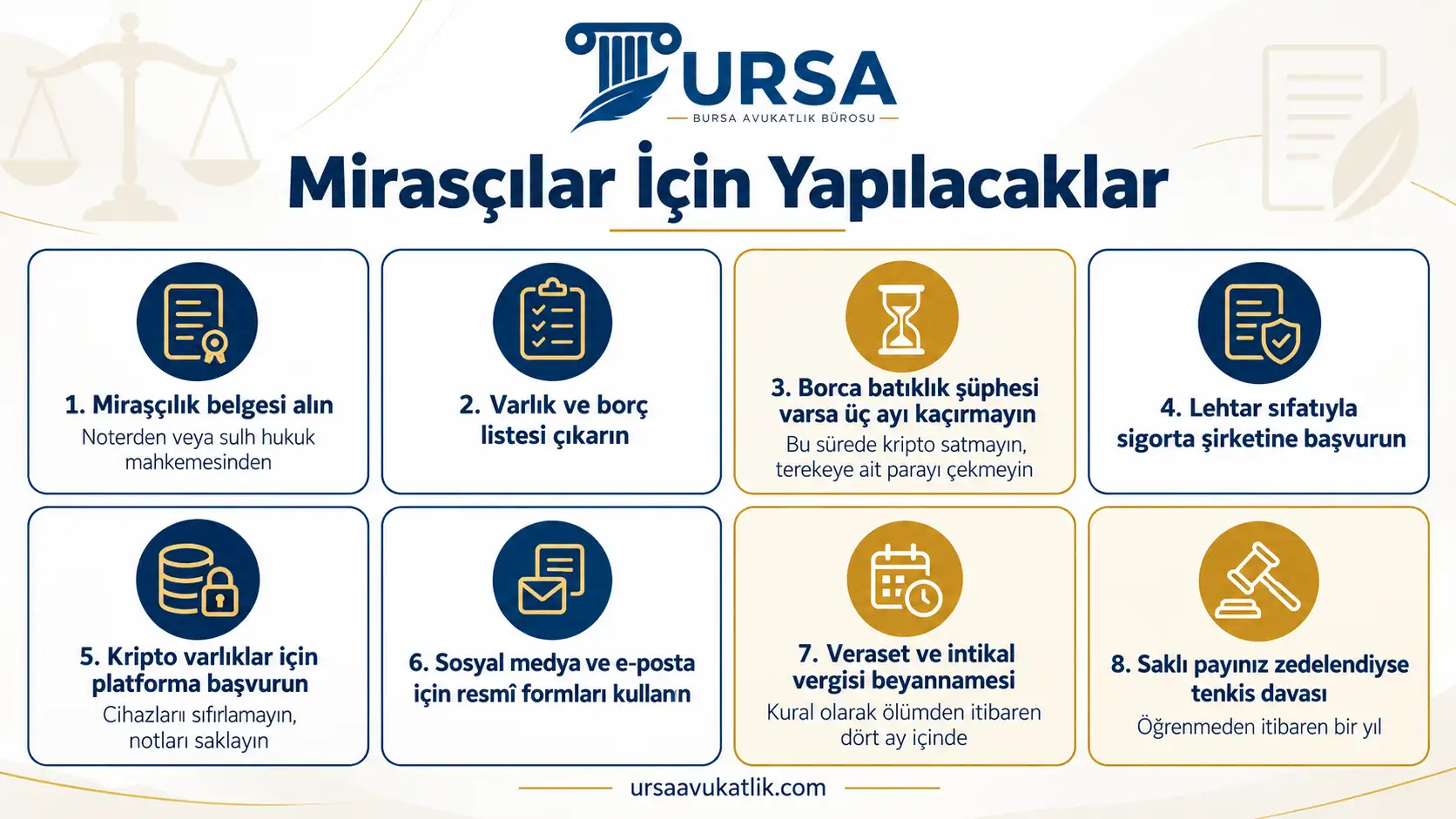 Dijital mirasta mirasçılık belgesinden tenkis davası süresine kadar mirasçıların izlemesi gereken sekiz adımı gösteren şema