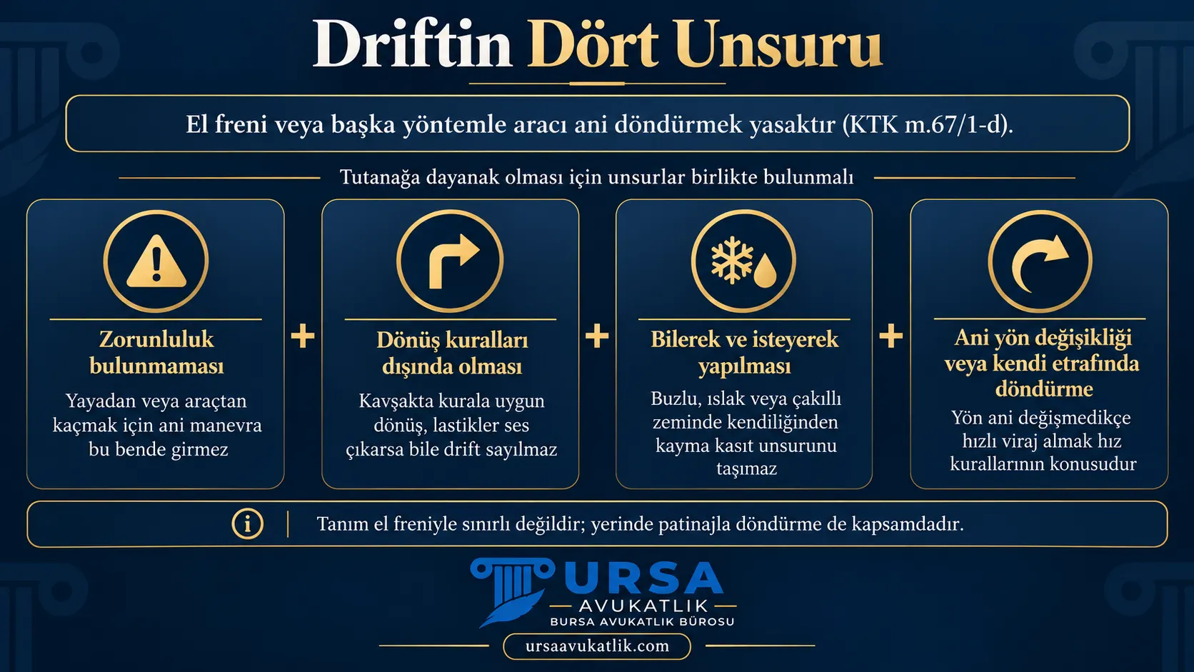 Driftin zorunluluk bulunmaması, dönüş kuralları dışında olması, bilerek ve isteyerek yapılması ve ani yön değişikliği unsurlarının birlikte arandığını gösteren şema