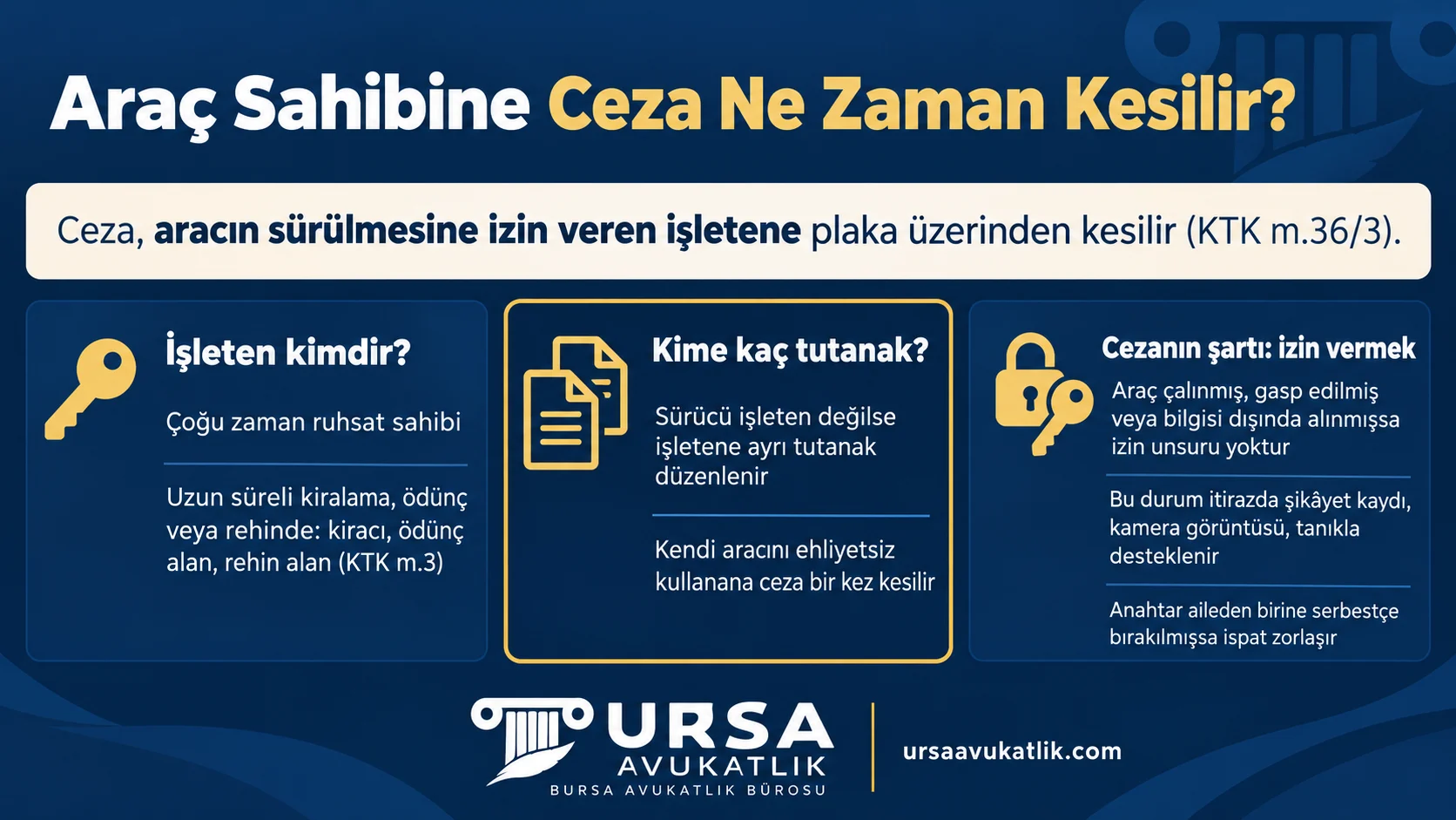 Ehliyetsiz kişiye aracını kullandıran işletenin kim olduğunu, ona ne zaman ayrı tutanak düzenlendiğini ve izin unsuru yoksa itirazda nasıl ileri sürüleceğini gösteren şema