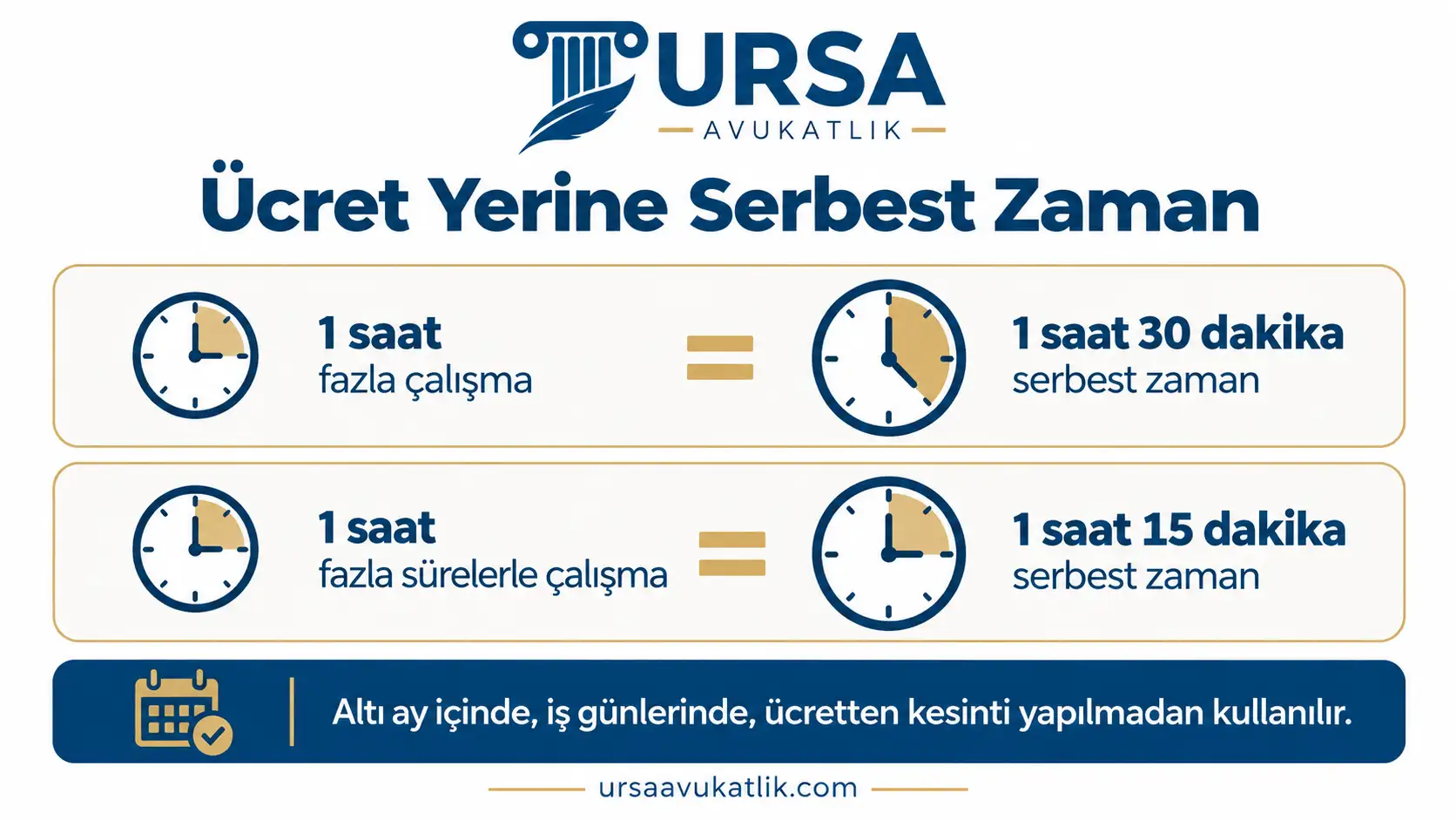Fazla mesai karşılığında kullanılabilecek serbest zaman süresini gösteren şema
