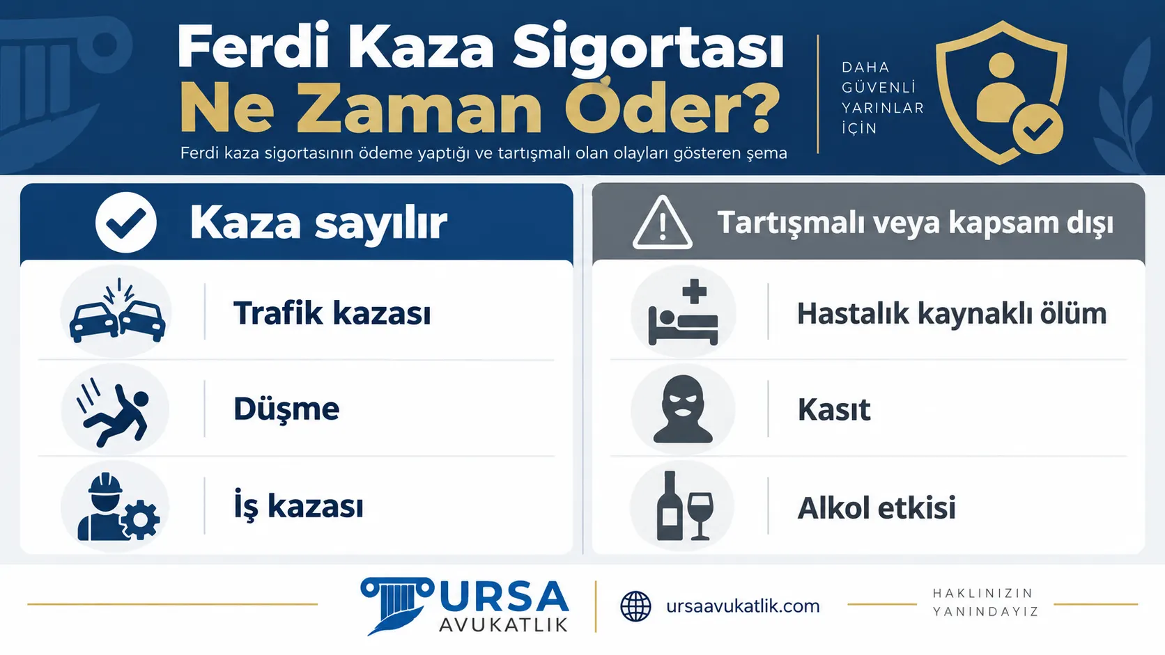 Ferdi kaza sigortasının ödeme yaptığı ve tartışmalı olan olayları gösteren şema