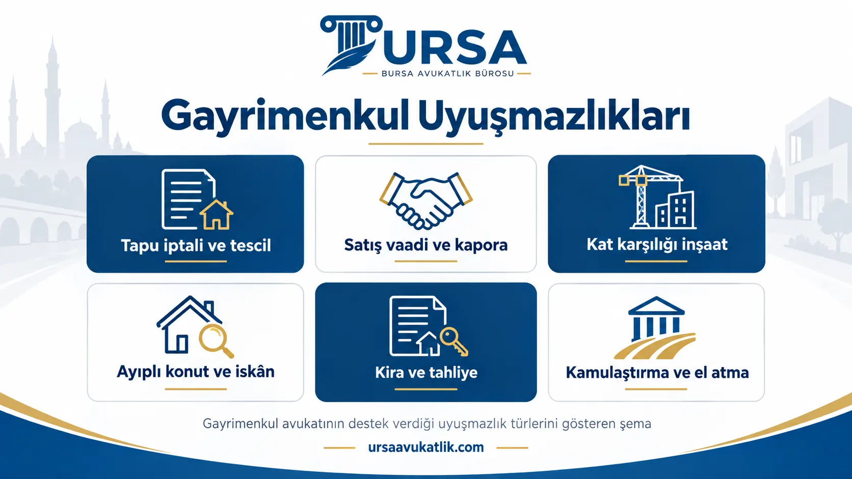 Gayrimenkul avukatının destek verdiği uyuşmazlık türlerini gösteren şema