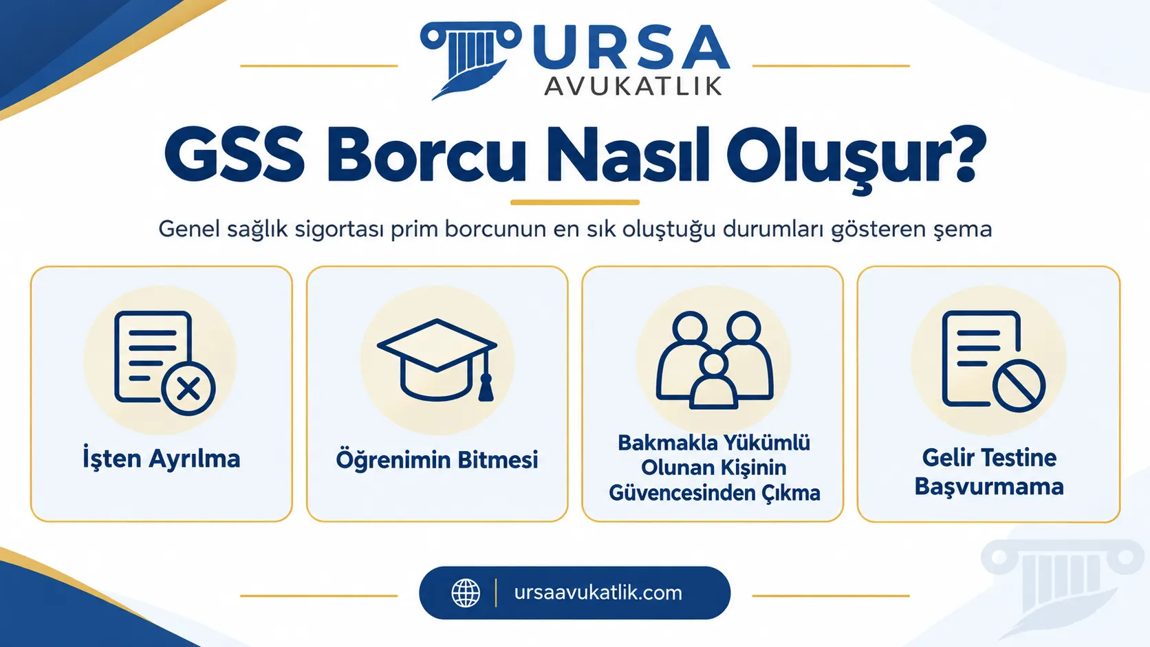 Genel sağlık sigortası prim borcunun en sık oluştuğu durumları gösteren şema