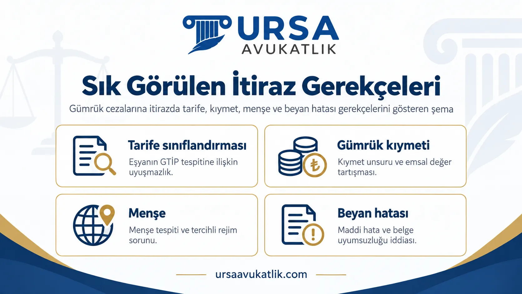 Gümrük cezalarına itirazda tarife, kıymet, menşe ve beyan hatası gerekçelerini gösteren şema