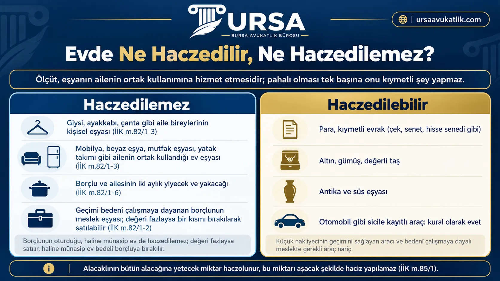 Evde haczedilemeyen kişisel ve ortak ev eşyası ile haczedilebilen para, altın, antika ve araç gibi malları iki sütunda gösteren şema