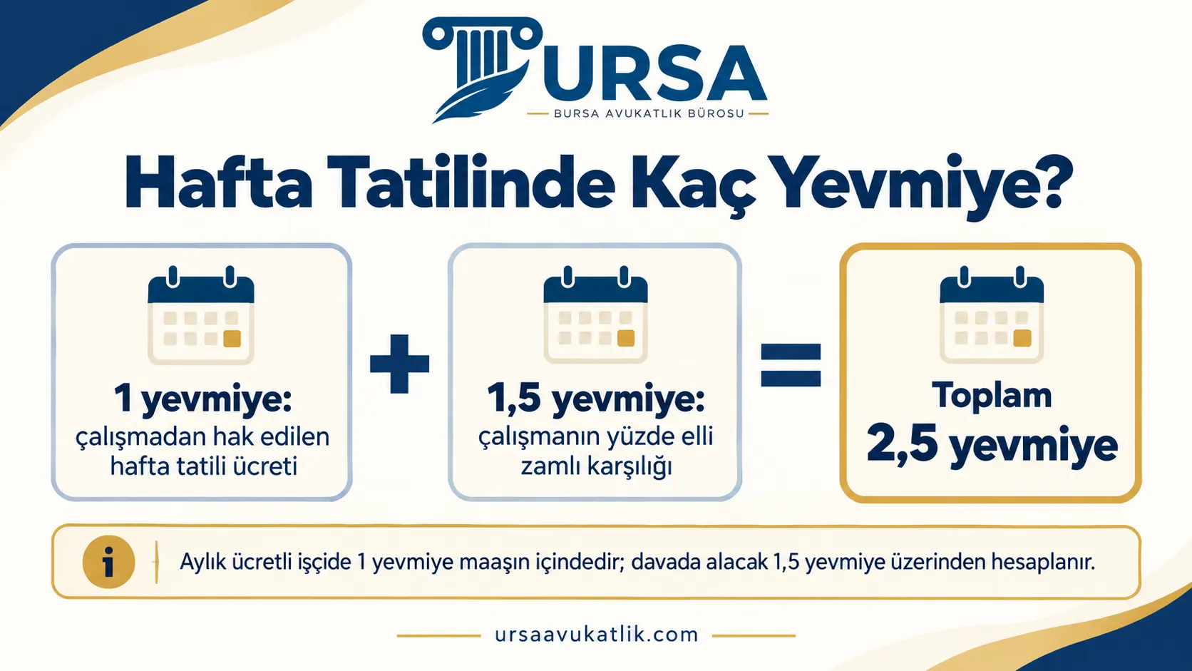 Hafta tatilinde çalışan işçiye bir yevmiye ve bir buçuk yevmiye olmak üzere toplam iki buçuk yevmiye ödendiğini gösteren şema