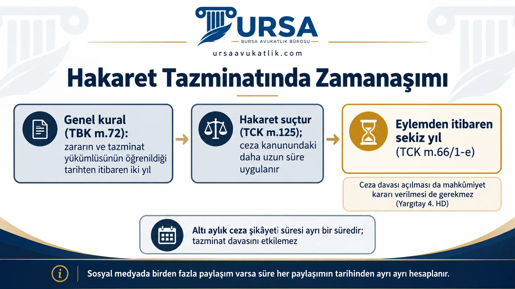 Hakaret suç oluşturduğu için manevi tazminat davasında genel iki yıllık süre yerine eylemden itibaren sekiz yıllık sürenin uygulandığını gösteren şema