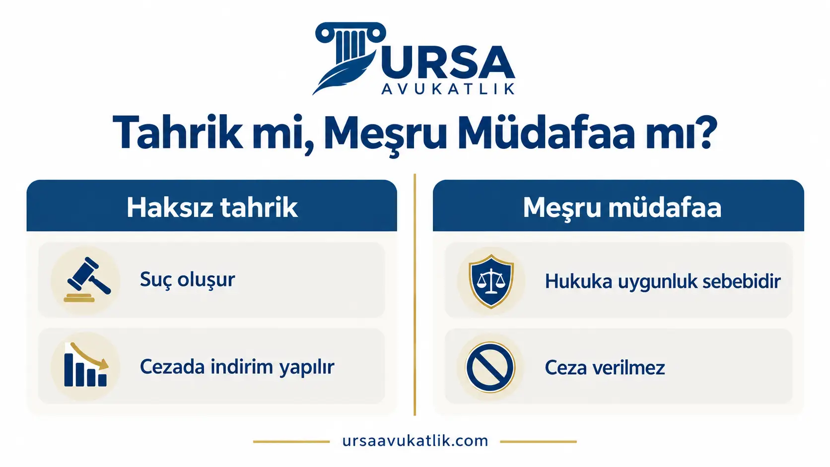 Haksız tahrik ile meşru müdafaa arasındaki farkı gösteren şema