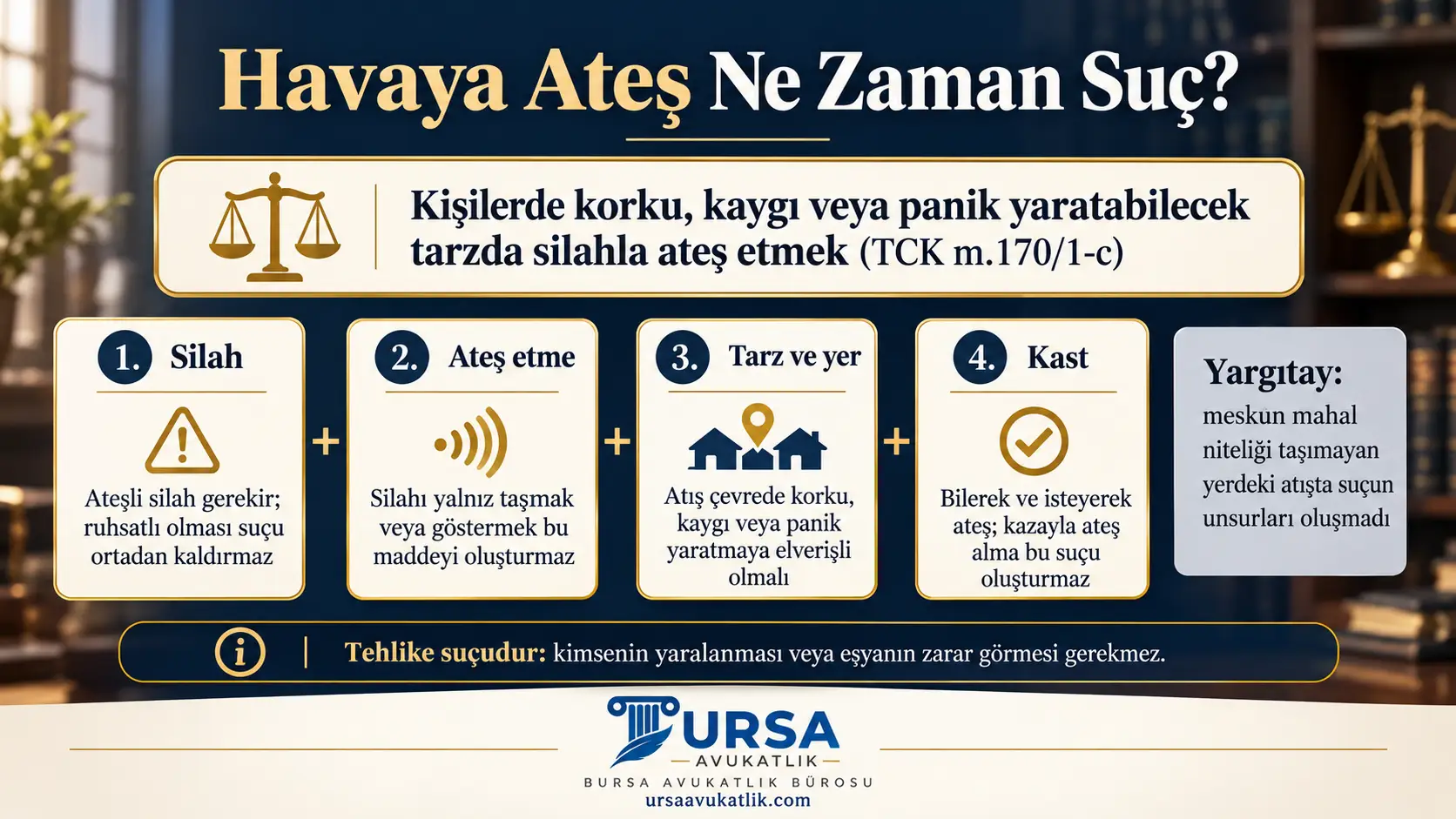 Havaya ateş etme suçunun silah, ateş etme, tarz ve yer ile kast olmak üzere dört unsurunu ve suçun bir tehlike suçu olduğunu gösteren şema