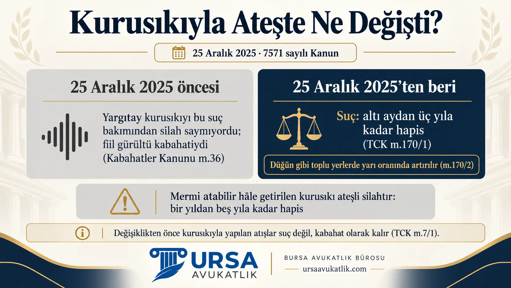 Kurusıkıyla havaya ateşin 25 Aralık 2025 öncesinde gürültü kabahati sayıldığını, bu tarihten beri altı aydan üç yıla kadar hapis gerektiren suç olduğunu ve dönüştürülmüş kurusıkının ateşli silah sayıldığını gösteren şema