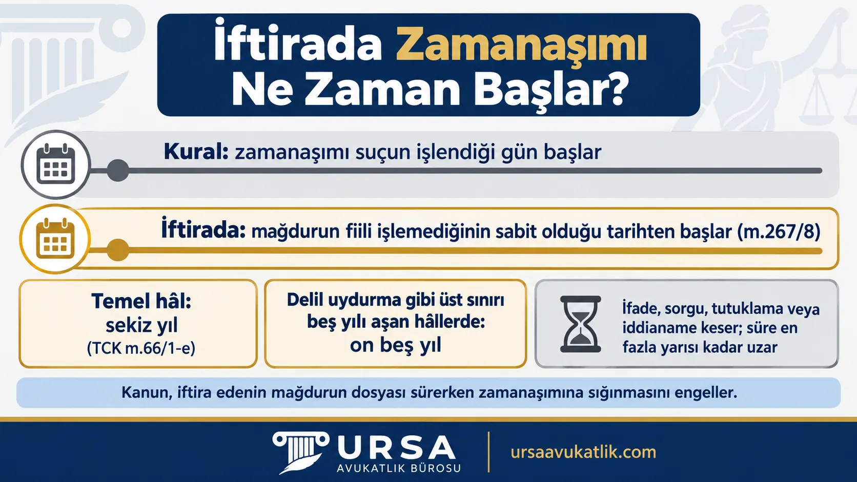 İftira suçunda dava zamanaşımının suç tarihinden değil mağdurun fiili işlemediğinin sabit olduğu tarihten başladığını ve sekiz ile on beş yıllık süreleri gösteren şema