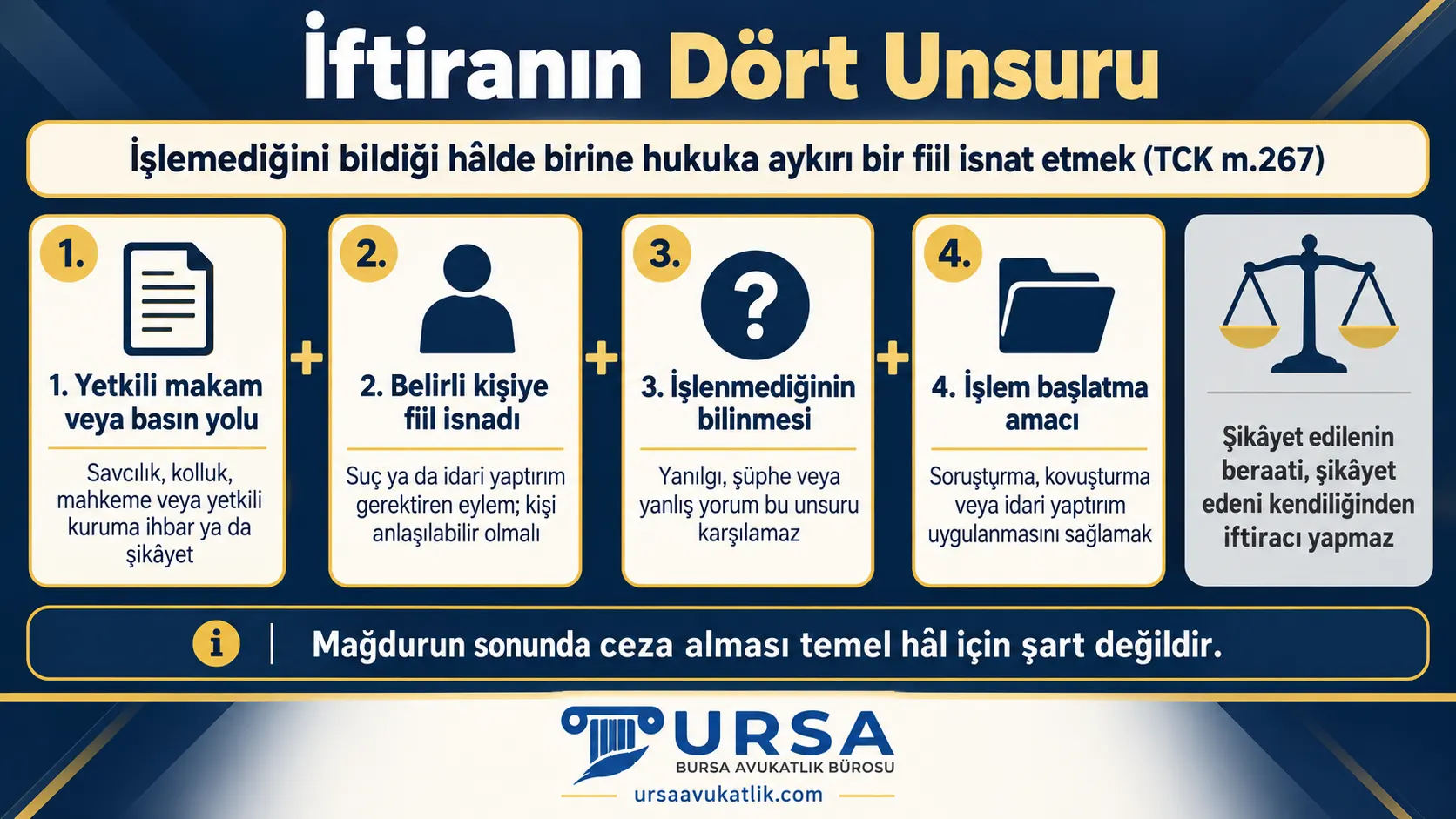 İftira suçunun yetkili makama bildirim, belirli kişiye fiil isnadı, fiilin işlenmediğinin bilinmesi ve işlem başlatma amacı olmak üzere dört unsurunu gösteren şema