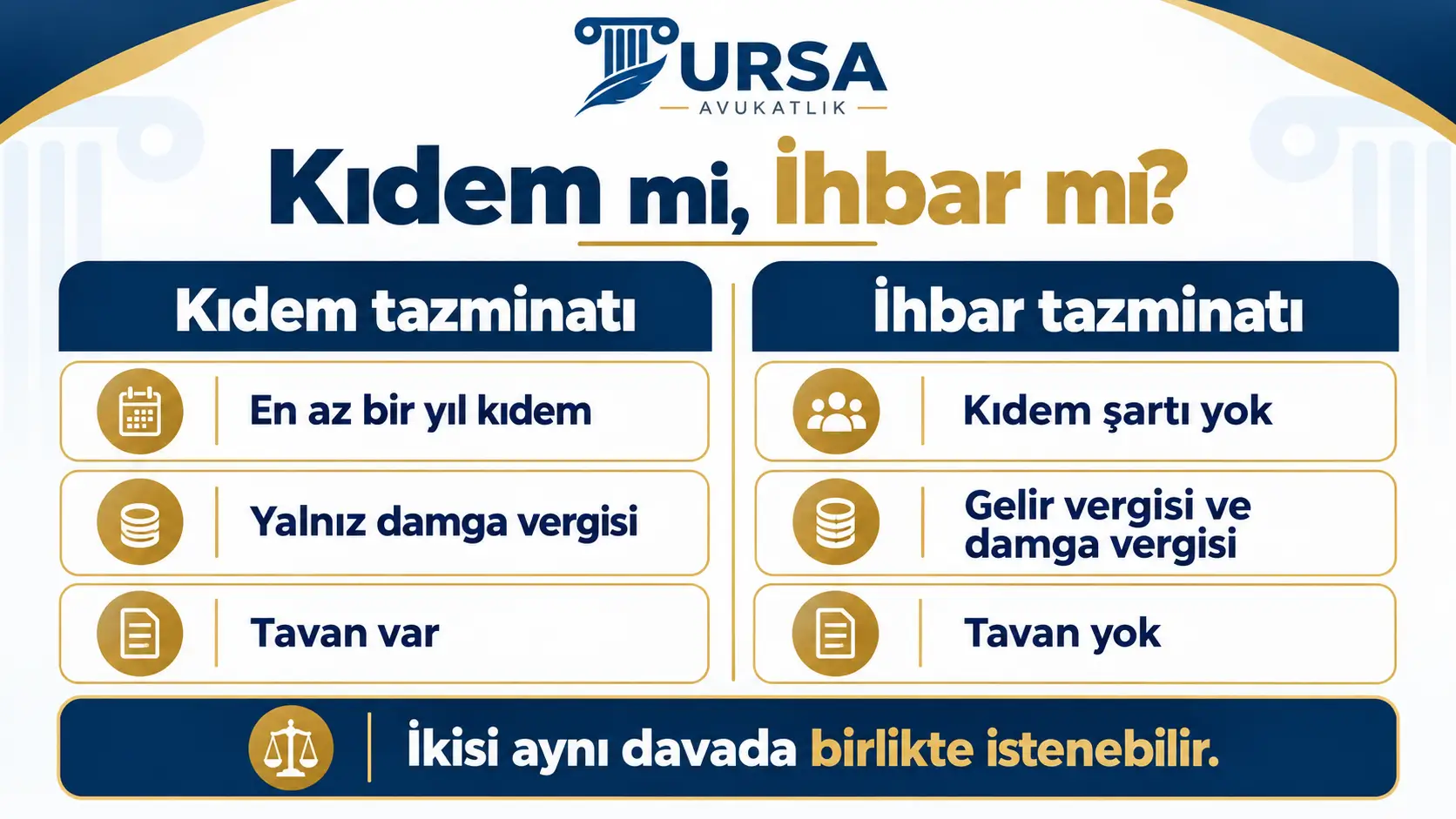 Kıdem tazminatı ile ihbar tazminatının şartlarını ve vergilendirmesini karşılaştıran şema
