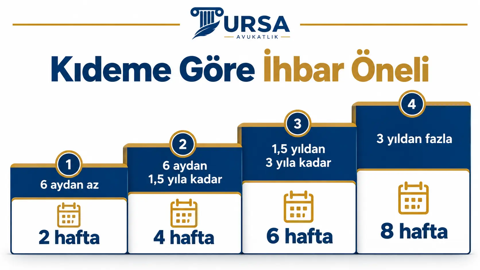 Kıdem süresine göre ihbar öneli kademelerini gösteren şema