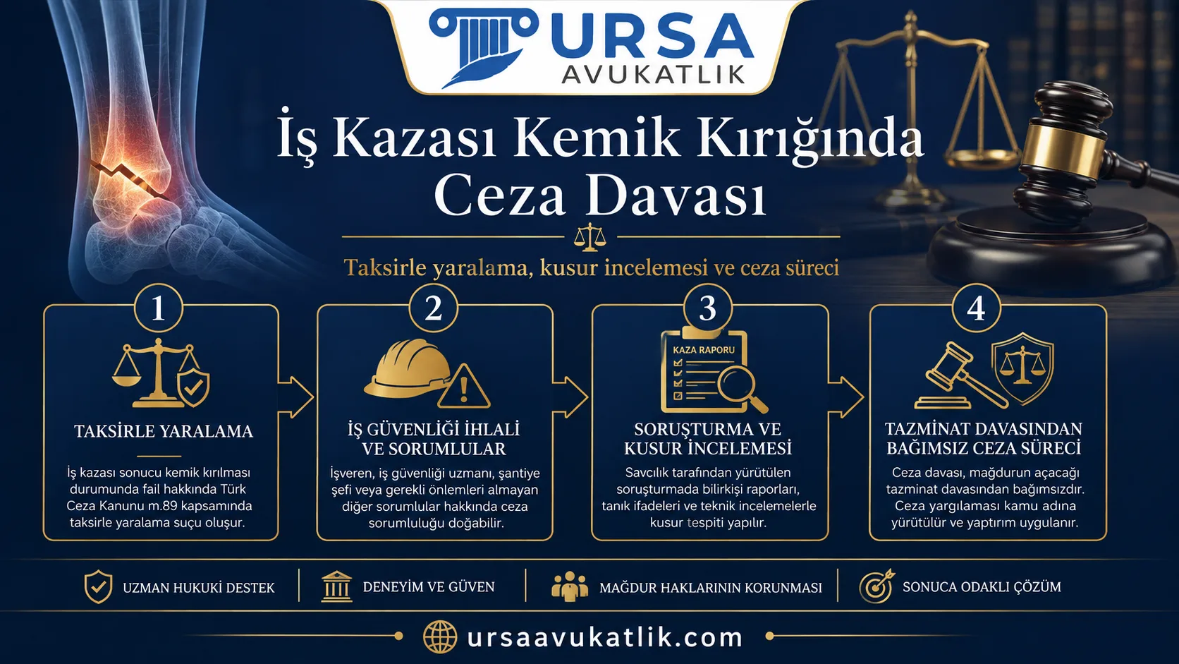 İş kazası kemik kırığında ceza davasının tazminat dosyasıyla ilişkisini gösteren şema