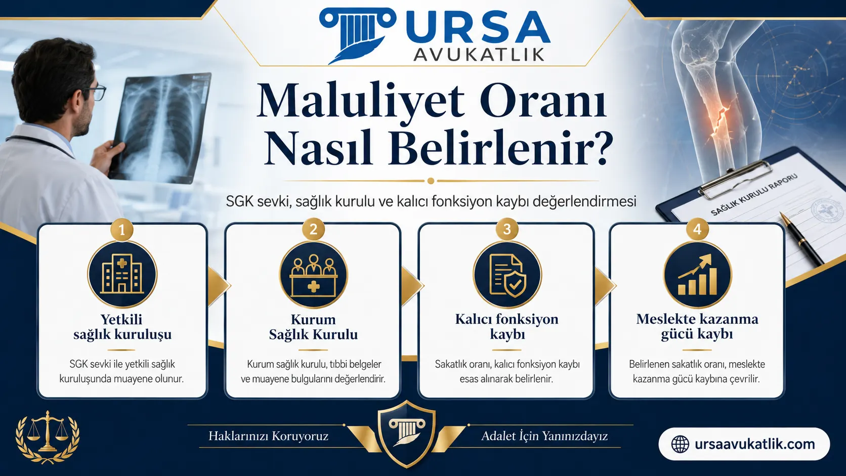 Maluliyet oranının hangi kurum ve mevzuata göre belirlendiğini gösteren şema
