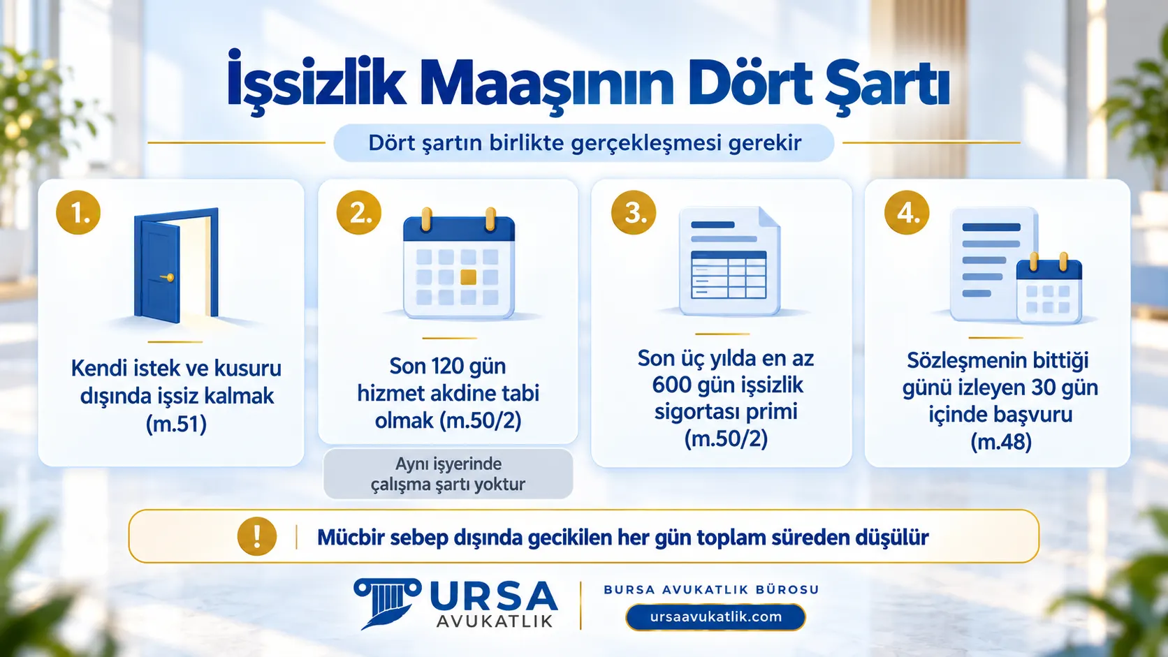 İşsizlik maaşının dört şartı: istek dışı işsizlik, 120 gün hizmet, 600 gün prim, 30 günde başvuru