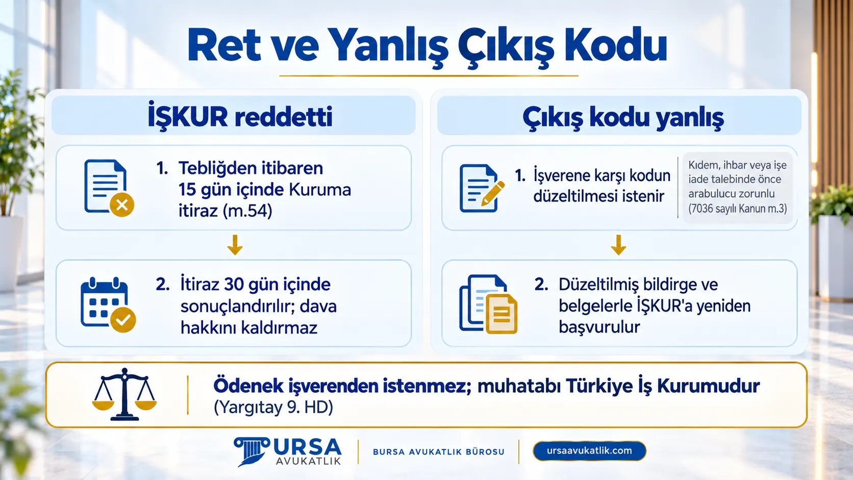 İşsizlik ödeneği reddedilince 15 gün içinde İŞKUR'a itiraz, çıkış kodu yanlışsa işverenden düzeltme isteme