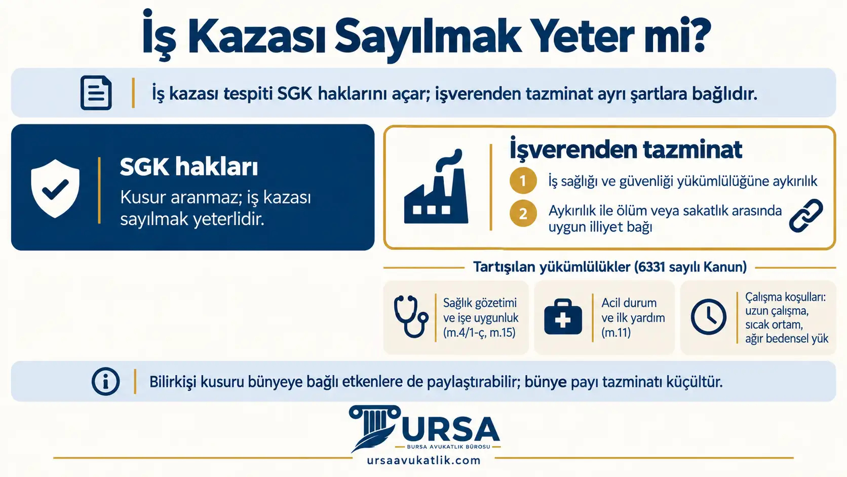 İşyerinde kalp krizinin iş kazası sayılmasının SGK haklarını açtığını, işverenden tazminat için ise iş sağlığı ve güvenliği yükümlülüğüne aykırılık ile illiyet bağının gerektiğini gösteren şema
