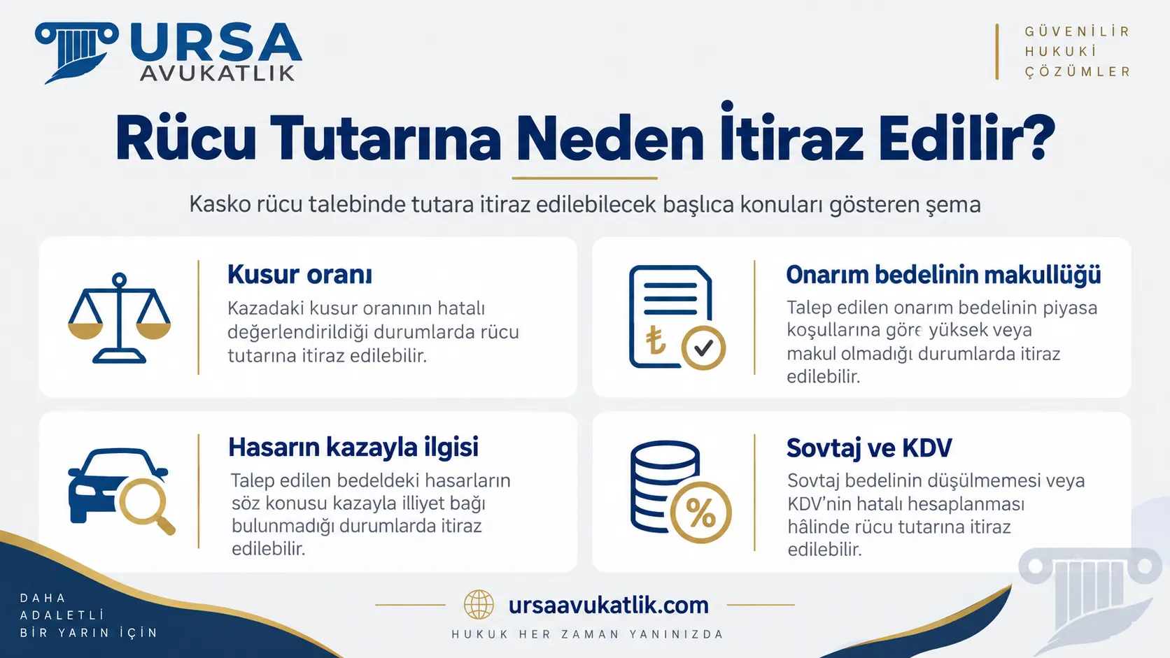 Kasko rücu talebinde tutara itiraz edilebilecek başlıca konuları gösteren şema