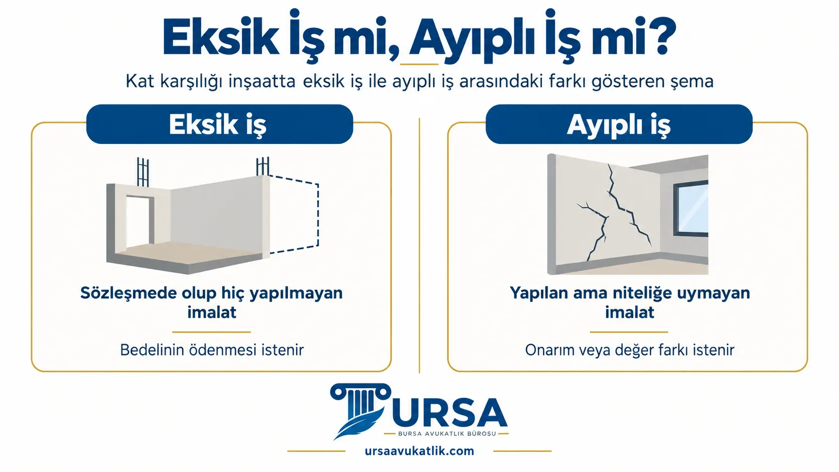 Kat karşılığı inşaatta eksik iş ile ayıplı iş arasındaki farkı gösteren şema
