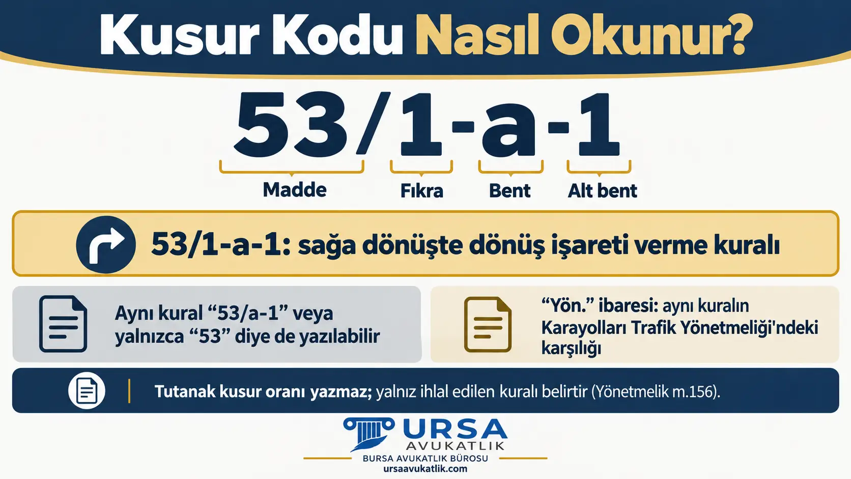 Tutanaktaki 53/1-a-1 kodunda ilk sayının madde, ikinci sayının fıkra, harfin bent, son rakamın alt bent olduğunu ve tutanağın kusur oranı yazmadığını gösteren şema
