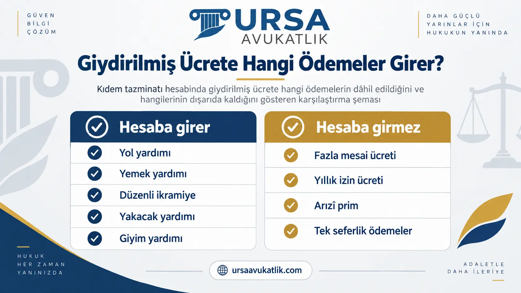 Giydirilmiş brüt ücrete giren ve girmeyen ödeme kalemlerini karşılaştıran şema