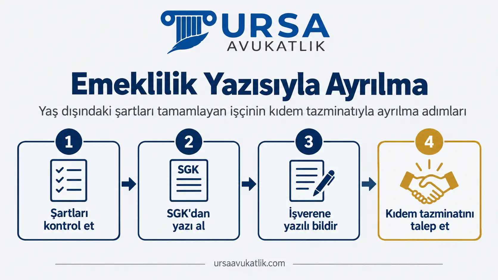 Emeklilik için yaş dışındaki şartları tamamlayan işçinin kıdem tazminatıyla ayrılma adımlarını gösteren şema