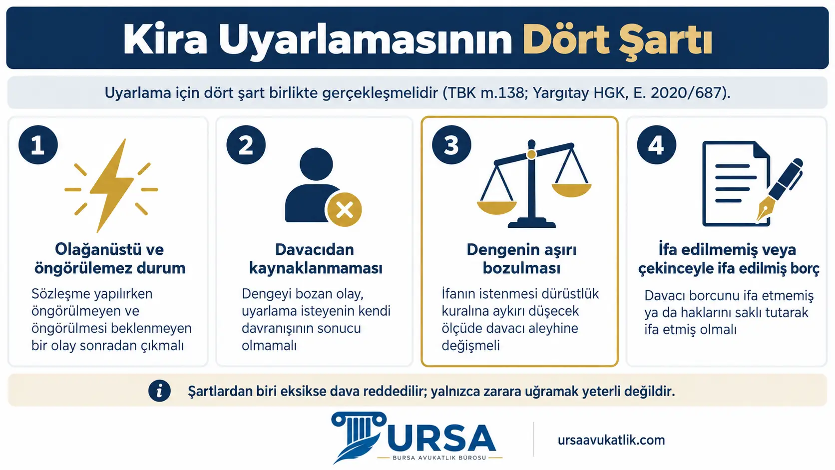 Kira uyarlama davasında olağanüstü ve öngörülemez durum, durumun davacıdan kaynaklanmaması, dengenin aşırı bozulması ve ifa edilmemiş ya da çekinceyle ifa edilmiş borç şartlarını gösteren şema