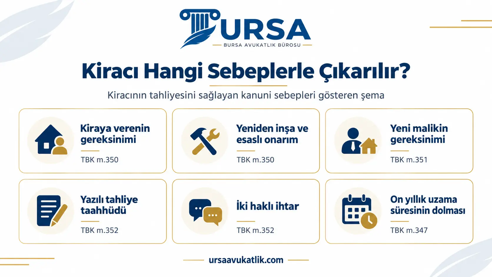 Kiracının tahliyesini sağlayan kanuni sebepleri gösteren şema