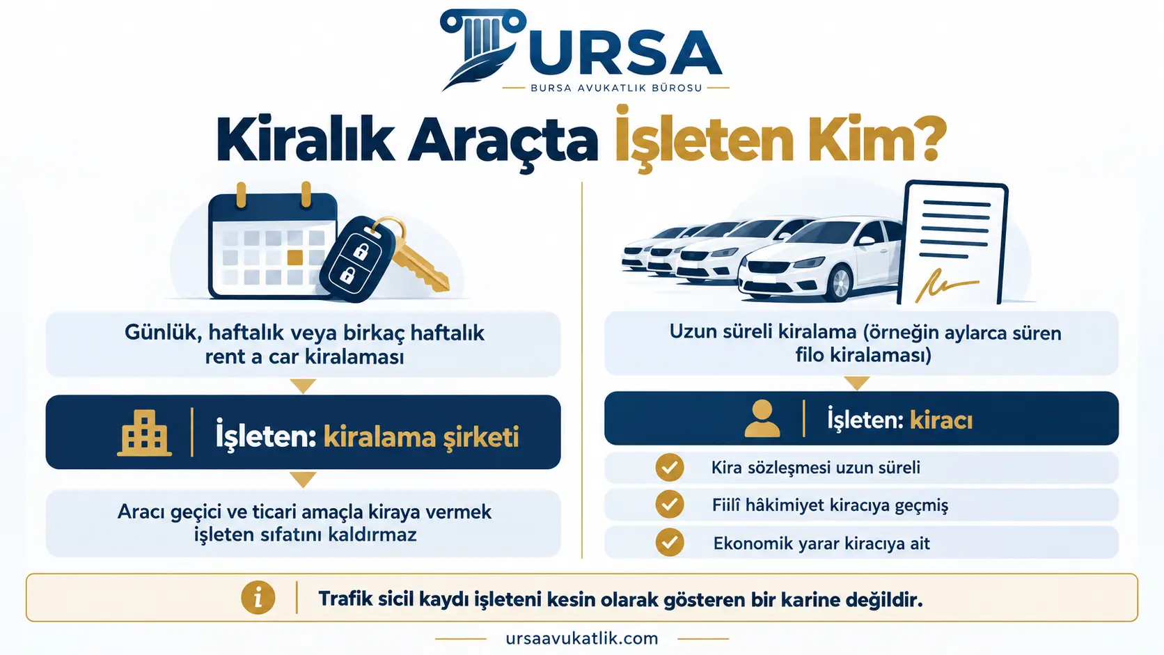 Kısa süreli kiralamada kiralama şirketinin, uzun süreli kiralamada kiracının işleten sayıldığını gösteren karşılaştırma şeması