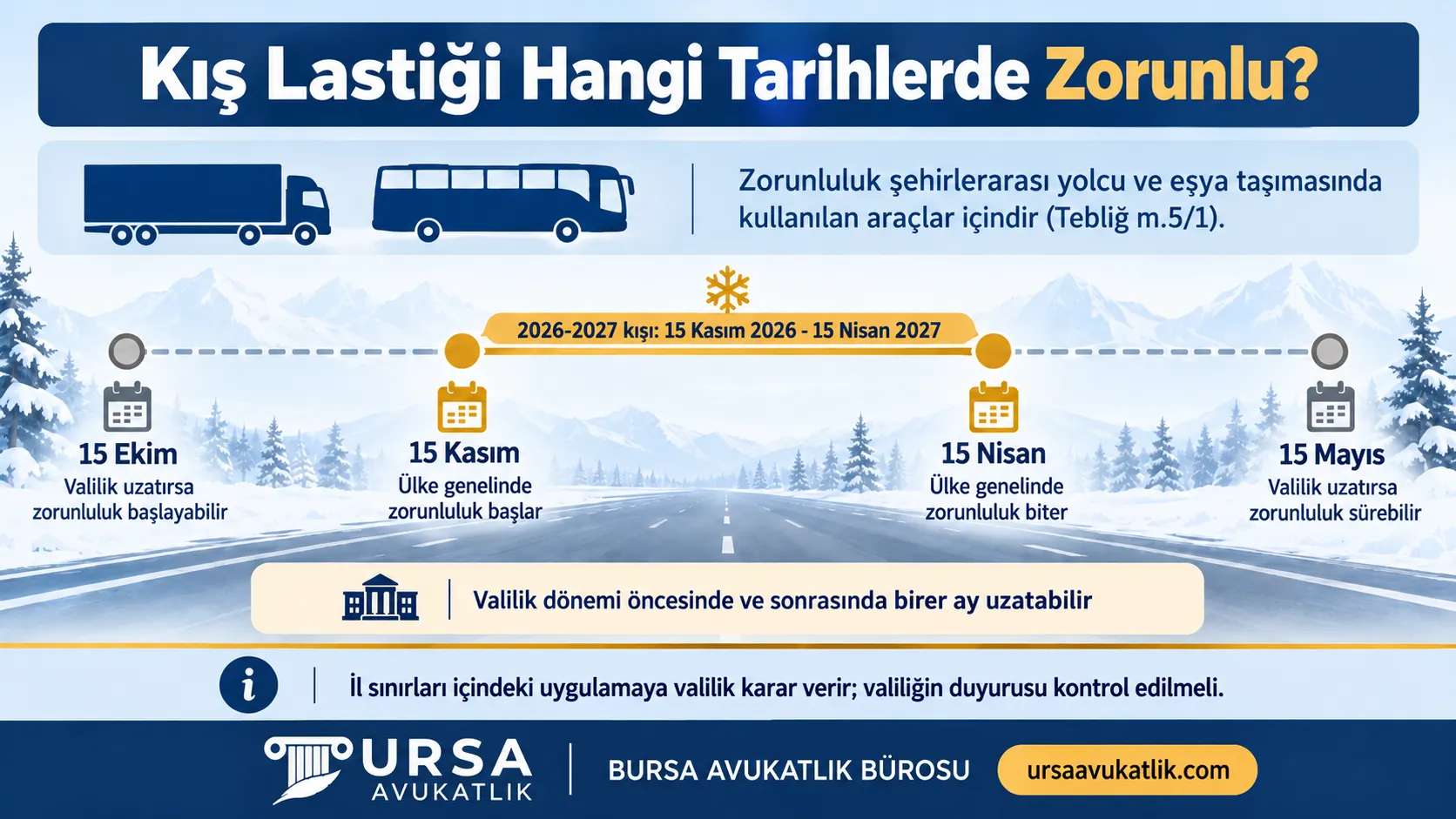 Kış lastiği zorunluluğunun ülke genelinde 15 Kasım'da başlayıp 15 Nisan'da bittiğini, valiliğin dönemi öncesinde ve sonrasında birer ay uzatabildiğini gösteren zaman çizgisi