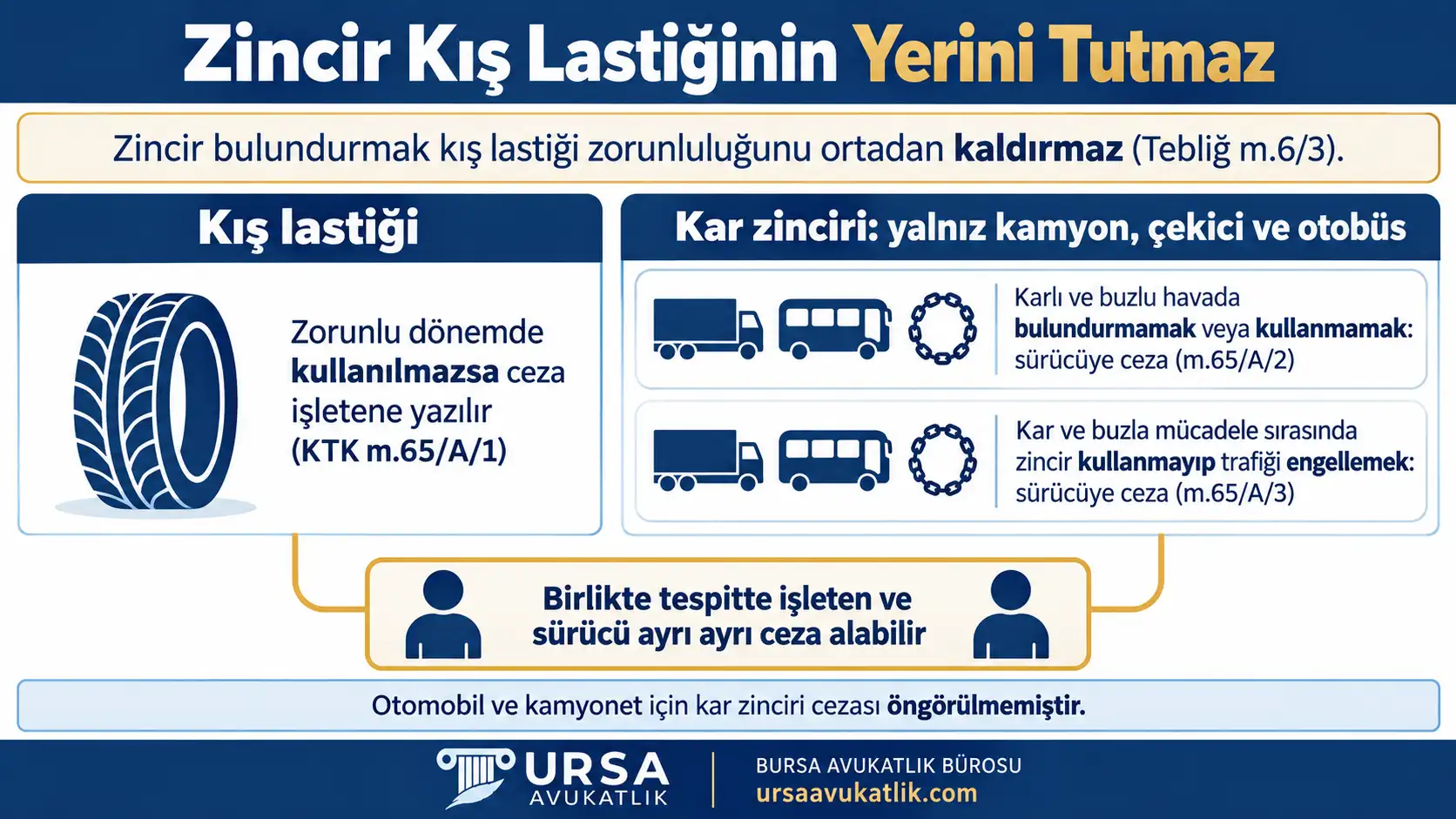 Kış lastiği cezasının işletene, kamyon, çekici ve otobüste kar zinciri cezalarının sürücüye yazıldığını ve zincirin kış lastiğinin yerini tutmadığını gösteren şema